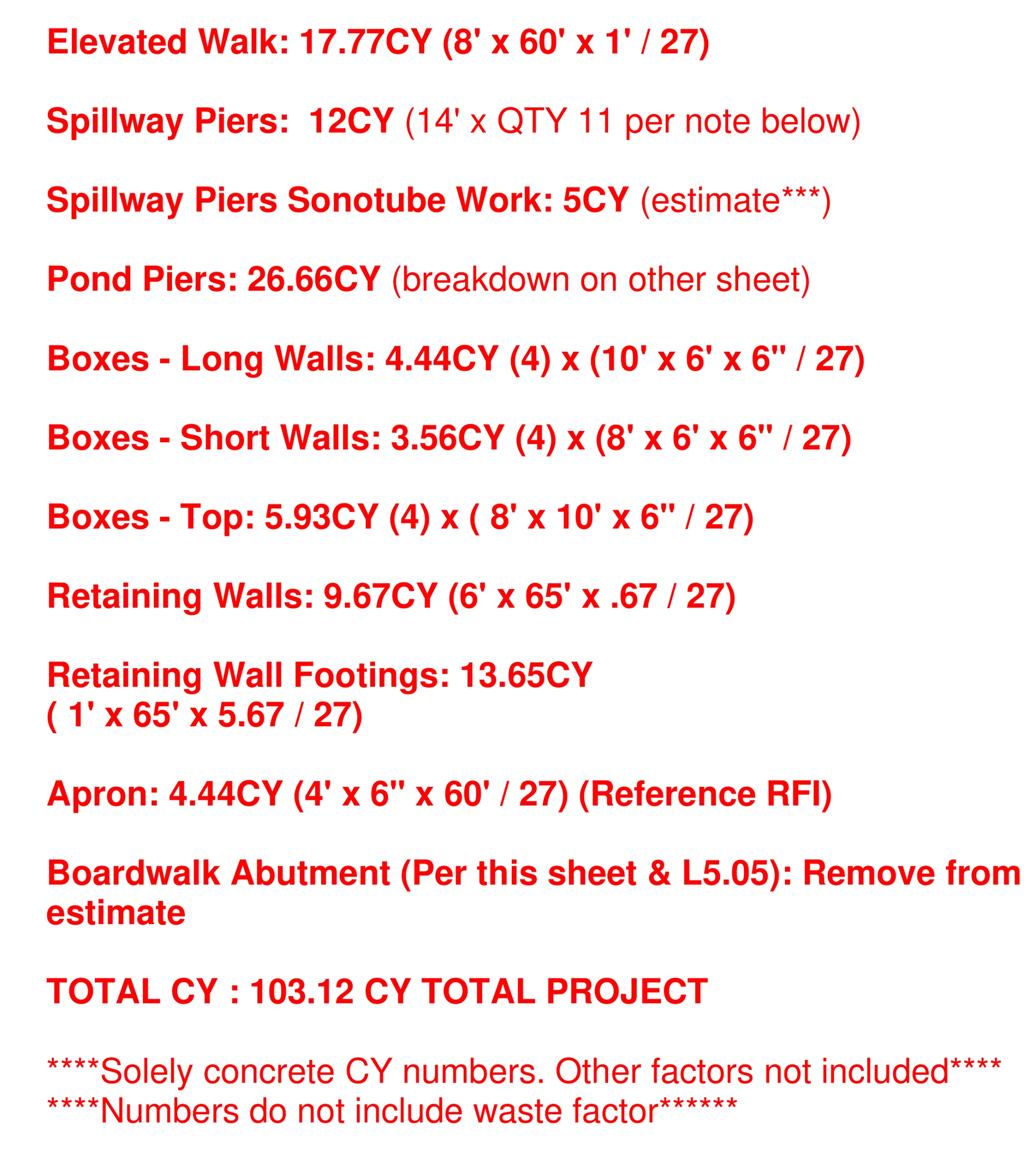 Red text list of concrete quantities: elevated walk 17.77 CY, spillway piers 12 CY, sonotube work 5 CY, pond piers 26.66 CY, box walls and tops, retaining walls and footings, apron 4.44 CY, and a total of 103.12 CY, with notes that the numbers exclude waste.